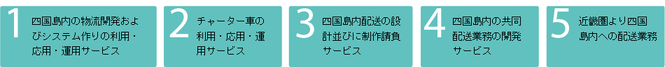 1.四国島内の物流開発およびシステム作りの利用・応用・運用サービス、2.チャーター車の利用・応用・運用サービス、3.四国島内配送の設計並びに制作請負サービス、4.四国島内の共同配送業務の開発サービス、5.近畿圏より四国島内への配送業務